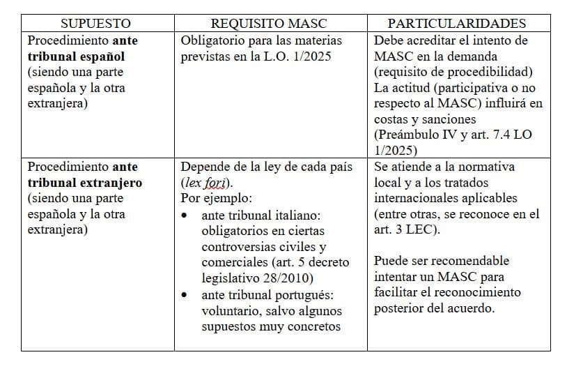 Los MASC en las controversias internacionales: ¿qué pasa si una de las partes es extranjera? - Imagen 1