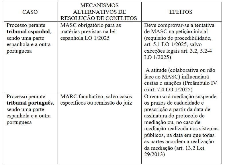 Resolução Alternativa de Conflitos entre Portugal e Espanha: guia prático - Imagen 3